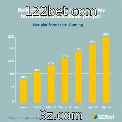 Behaviorismo dos apostadores brasileiros em plataformas de iGaming