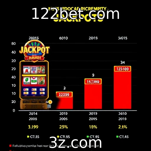 Evolução de jackpots progressivos nos cassinos digitais